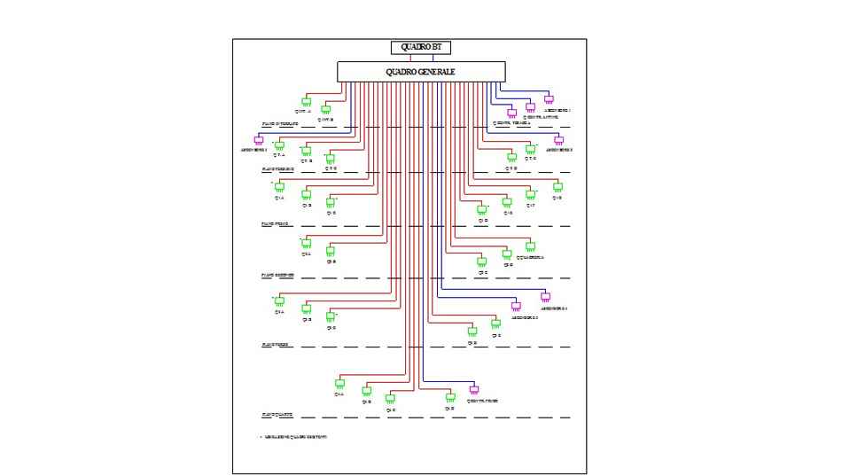 schema-sinottico-quadri-elettrici_torino